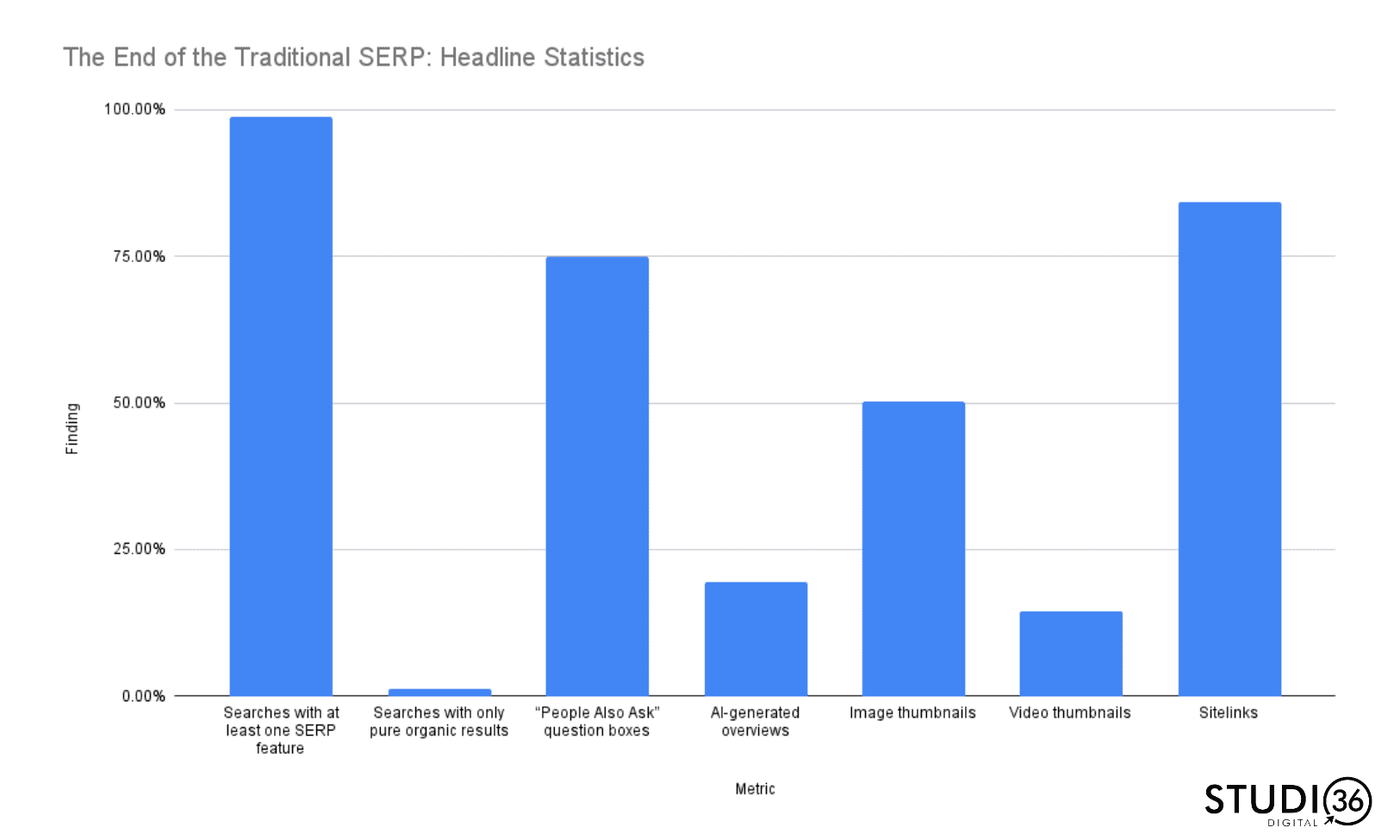 Headline SERP Statistics Bar Chart