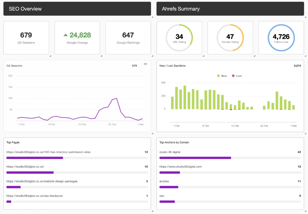 monthly seo report screenshot